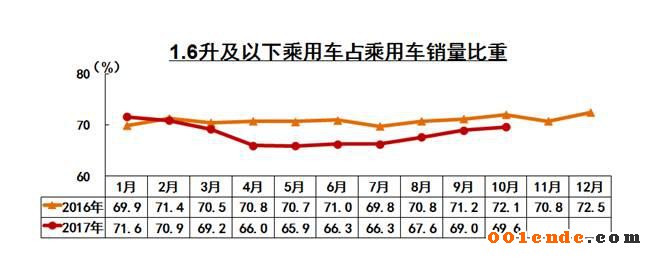 中國汽車產(chǎn)銷量,中國汽車出口，2017汽車銷量