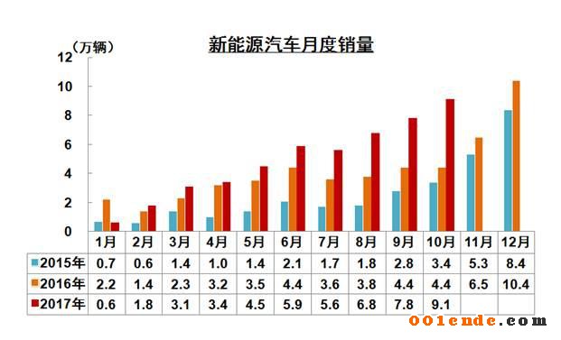 中國汽車產(chǎn)銷量,中國汽車出口，2017汽車銷量