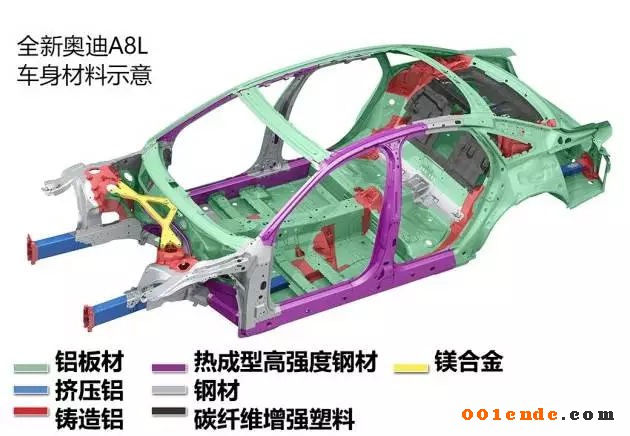 輕量化，汽車零部件,輕量化