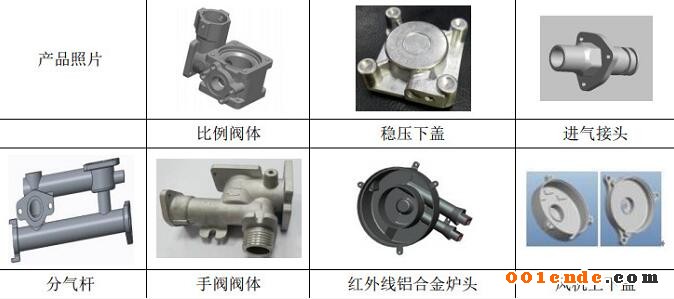【簡(jiǎn)訊】上海奉賢將建特斯拉零部件產(chǎn)業(yè)園；濟(jì)南慧成購(gòu)買3臺(tái)意特佩雷斯高壓壓鑄機(jī)設(shè)備；富筑精密壓鑄司壓鑄車間新建項(xiàng)目