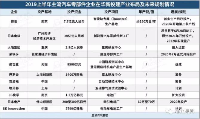 瑞立集團： 六年計劃，百億戰(zhàn)略，為中國汽車零部件產(chǎn)業(yè)賦能！