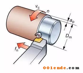 機(jī)加工刀具切削三要素對(duì)加工效率有什么影響？