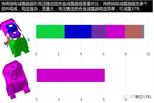 【簡訊】賽維達(dá)15周年慶典隆重舉行；巨浪集團(tuán)與中國一重簽訂采購協(xié)議；安徽永茂泰新廠舉行奠基儀式；長城汽車又一項(xiàng)目落戶永川
