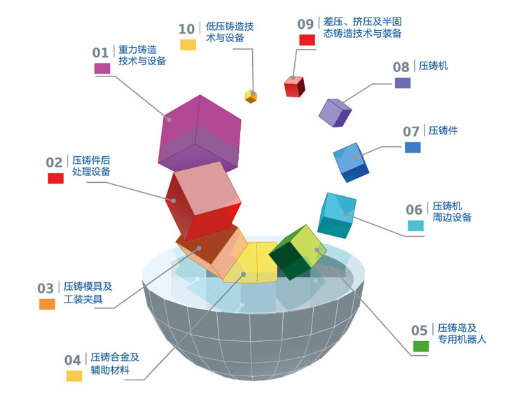 參展商大揭秘|2020鑄博會展位圖重磅發(fā)布！