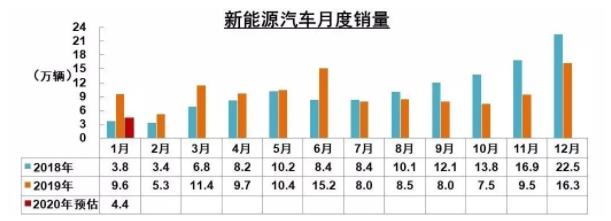 破局 | 疫情之下，汽車零部件企業(yè)如何逆勢而起？