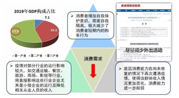 破局 | 疫情之下，汽車零部件企業(yè)如何逆勢而起？