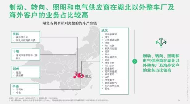 破局 | 疫情之下，汽車零部件企業(yè)如何逆勢而起？