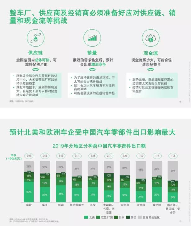 破局 | 疫情之下，汽車零部件企業(yè)如何逆勢而起？