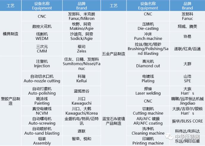 【簡訊】旭升股份5600萬元競地擬建新項目；力勁壓鑄裝備技術(shù)研究中心獲省級認(rèn)定；廣汽本田新增新能源發(fā)動機經(jīng)營范圍?