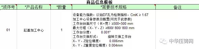 【特訊】銀寶山新擬轉(zhuǎn)讓子公司銀寶壓鑄40%股權(quán)；一汽有色壓鑄廠缸蓋加工中心招標(biāo)中；江中光電擬進(jìn)軍新能源汽車產(chǎn)業(yè)
