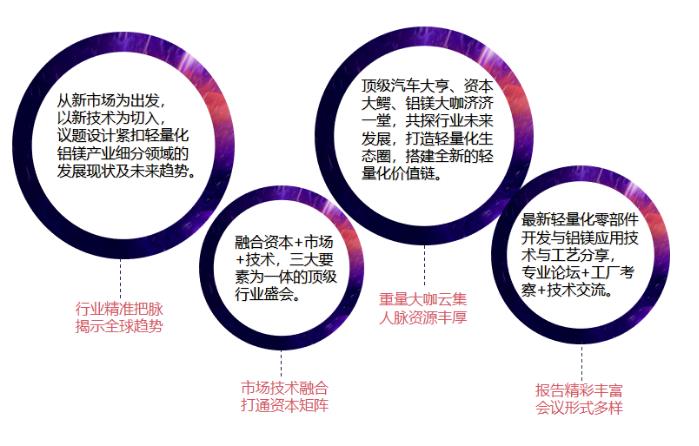 硬核！年度重磅論壇9月引爆！2020中國汽車輕量化鋁鎂應用高峰論壇即將登場