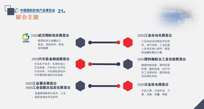 緊抓需求，強(qiáng)勢突圍！第21屆中國國際機(jī)電產(chǎn)品博覽會將于11月在武漢啟幕！