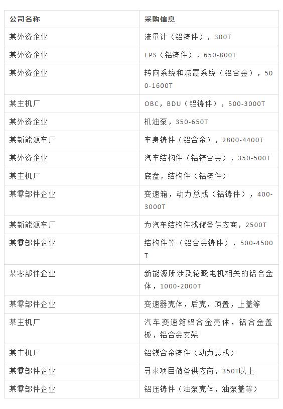 壓鑄廠不可錯過的采購會！
