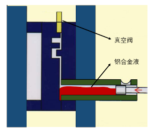 【技術(shù)分享】如何找到壓鑄模具中真空閥的最佳位置？