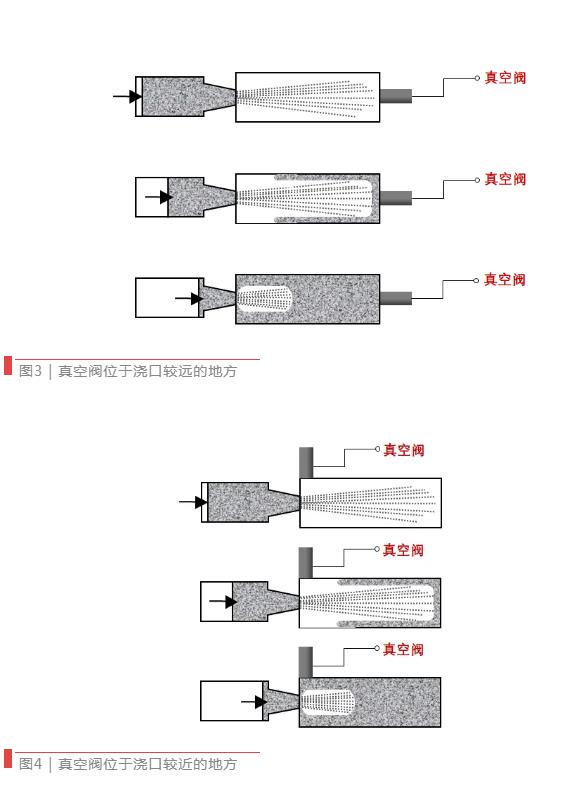 【技術(shù)分享】如何找到壓鑄模具中真空閥的最佳位置？