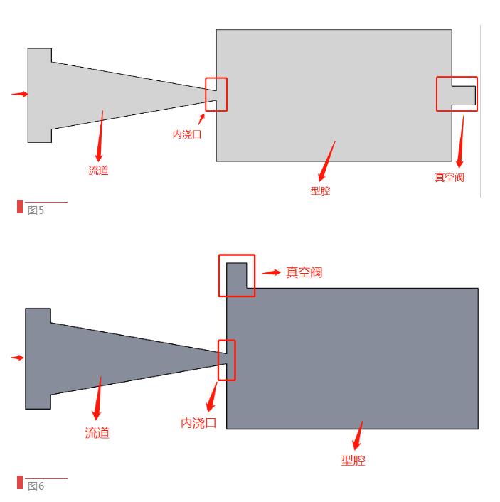 【技術(shù)分享】如何找到壓鑄模具中真空閥的最佳位置？