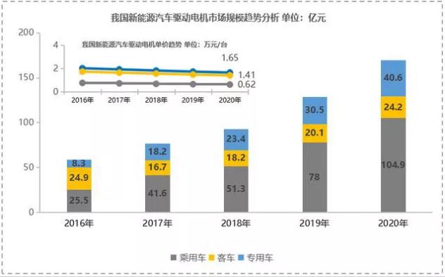 【新能源發(fā)力】寧波博威模具布局新能源三電鑄件及模具將迎來(lái)爆發(fā)點(diǎn)！