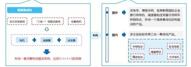 【新能源發(fā)力】寧波博威模具布局新能源三電鑄件及模具將迎來(lái)爆發(fā)點(diǎn)！