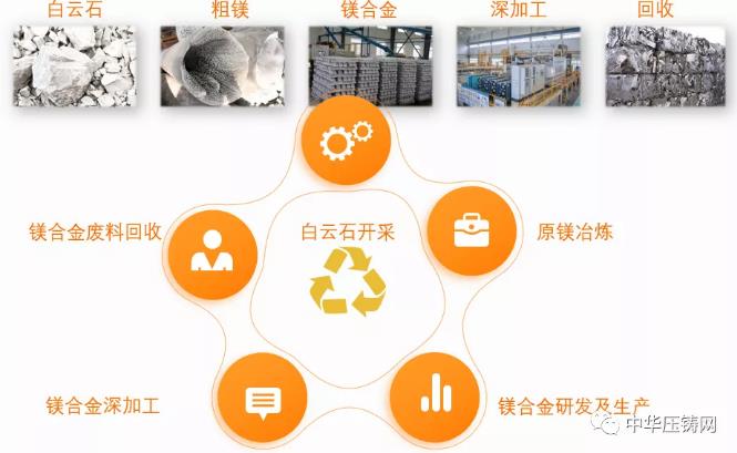 【特訊】廣東鴻圖為上汽通用五菱供應(yīng)支架類壓鑄件；云海金屬“鎂合金”獲單項冠軍產(chǎn)品稱號；東義鎂業(yè)鎂合金項目簽約山西呂梁