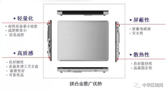 【特訊】宜安科技擬與設(shè)備廠(chǎng)研制6000噸壓鑄一體成型設(shè)備?；濟(jì)南慧成穩(wěn)定供應(yīng)中國(guó)重汽鎂合金壓鑄件?；比亞迪具備大薄壁件鎂合金壓鑄